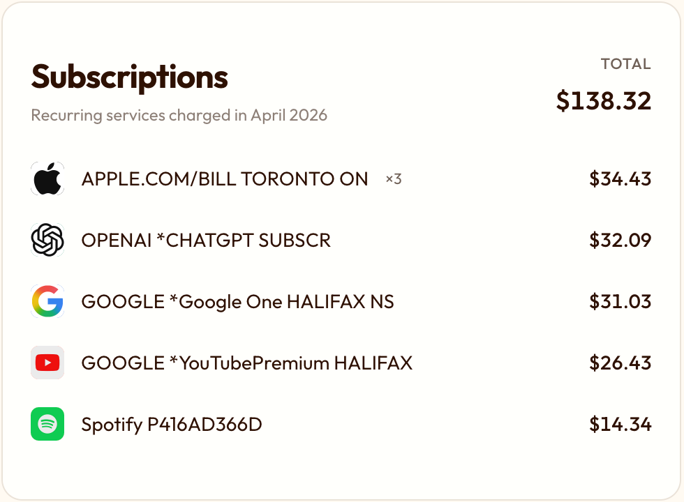 The subscriptions view: every recurring charge for the month, including all the AI tools I keep signing up for.
